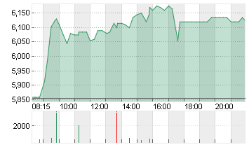 PROSIEBENSAT.1  NA O.N. Chart