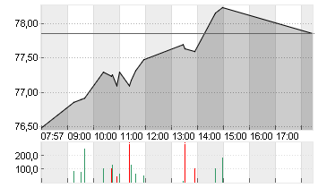 BAY.MOTOREN WERKE AG ST Chart