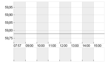 CONTINENTAL AG O.N. Chart