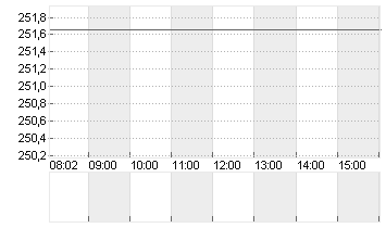 GENL DYNAMICS CORP.  DL 1 Chart