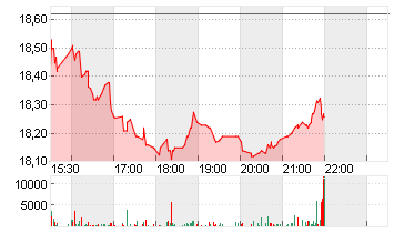 GRINDR INC. Chart