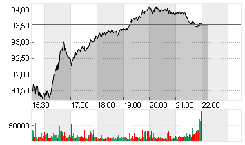 COLGATE-PALMOLIVE    DL 1 Chart