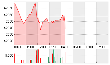 DJ MNI($5) SEP24 Chart