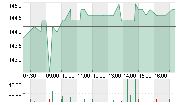 KRONES AG O.N. Chart