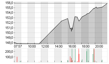 ADVANCED MIC.DEV.  DL-,01 Chart