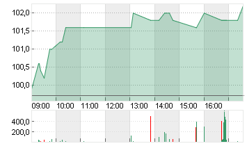 CEWE STIFT.KGAA  O.N. Chart