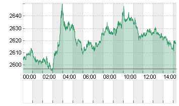 Ethereum/US Dollar FX Spot Rate Chart