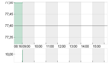 BAY.MOTOREN WERKE AG ST Chart