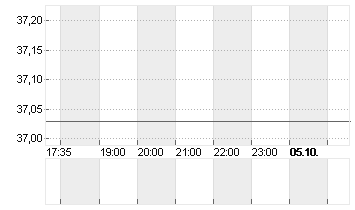 COMCAST CORP.   A  DL-,01 Chart