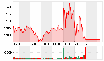 NASDAQ COMPOSITE Chart