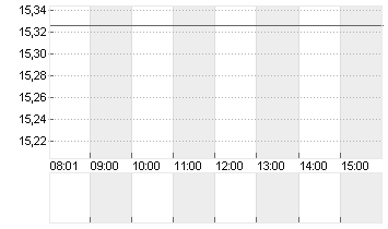 SUNRUN INC.      DL-,0001 Chart