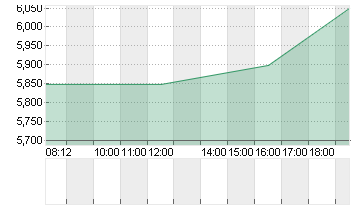 FIRST FOUNDATION  DL-,001 Chart