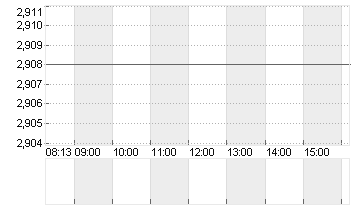 AROUNDTOWN EO-,01 Chart