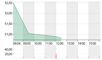 TENCENT HLDGS   HD-,00002 Chart