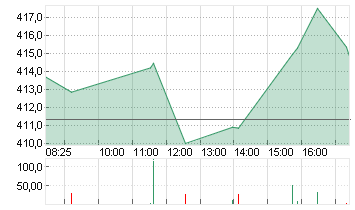 MICROSOFT    DL-,00000625 Chart