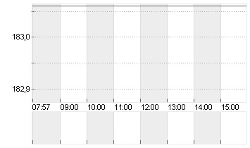 TEXAS INSTR.         DL 1 Chart