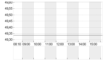 OCCIDENTAL PET.    DL-,20 Chart