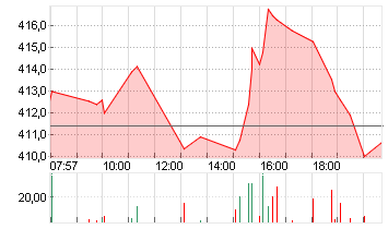 MICROSOFT    DL-,00000625 Chart