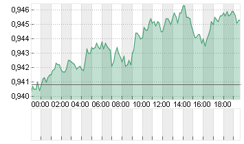 CROSS RATE EO/SF Chart