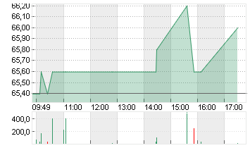 BASLER KT.BK PS SF 8,5 Chart