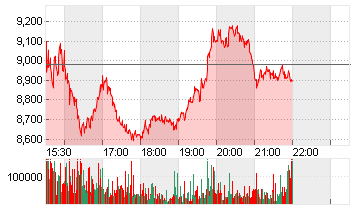 APPLIED DIGITAL     DL-01 Chart