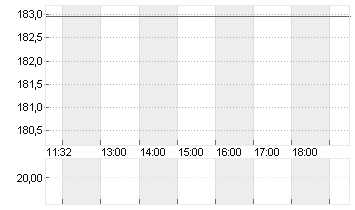 DISCOVER FINL SRVCS DL-01 Chart
