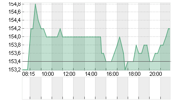 PFEIFFER VACUUM TECH.O.N. Chart