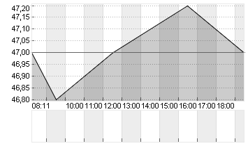 FOX CORP. A        DL-,01 Chart