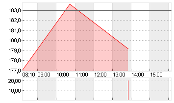 SARTOR.STED.B. EO-,20 Chart