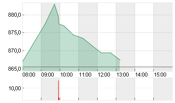 RATIONAL AG Chart