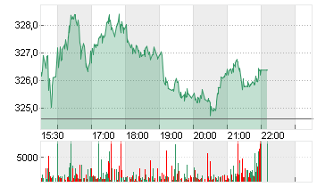 CUMMINS INC.      DL 2,50 Chart