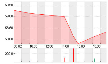 UBER TECH.      DL-,00001 Chart