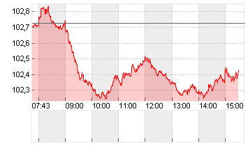 BUNDANL.V.24/34 Chart