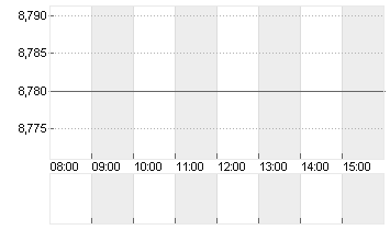 BASLER AG O.N. Chart