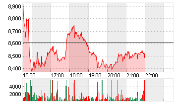 IROBOT CORP.       DL-,01 Chart