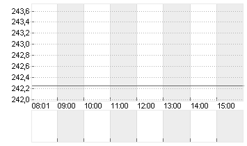 CADENCE DESIGN SYS DL-,01 Chart