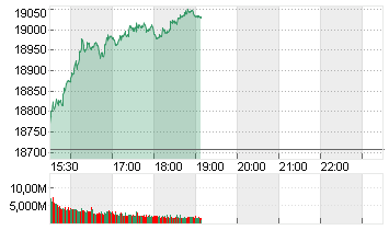 NASDAQ COMPOSITE Chart