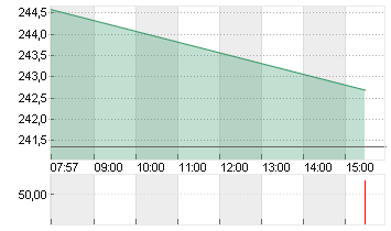 CADENCE DESIGN SYS DL-,01 Chart