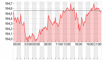 CROSS RATE EO/YN Chart