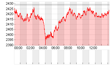 Ethereum/US Dollar FX Spot Rate Chart