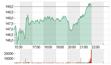 NUCOR CORP.        DL-,40 Chart