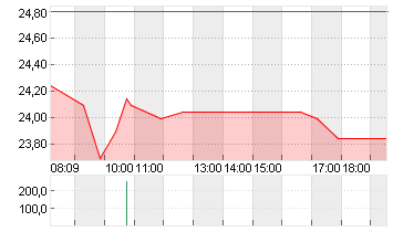 RTL GROUP Chart