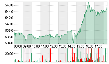 META PLATF.  A DL-,000006 Chart