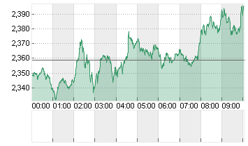 XRP/USD Chart