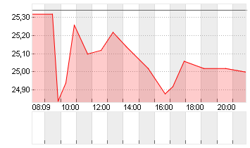 JUNGHEINRICH AG O.N.VZO Chart