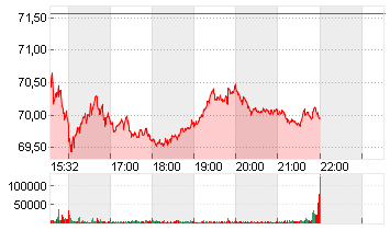 WELLS FARGO + CO.DL 1,666 Chart