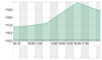 KKR + CO. INC.       O.N. Chart