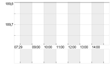 KUEHNE + NAGEL INTL  SF 1 Chart