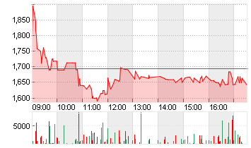 MEYER BUR.TECH.NA.SF 7,50 Chart