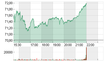 BK N.Y. MELLON    DL -,01 Chart